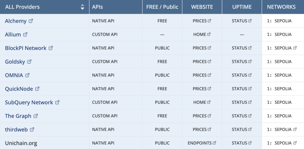 Unichain providers list